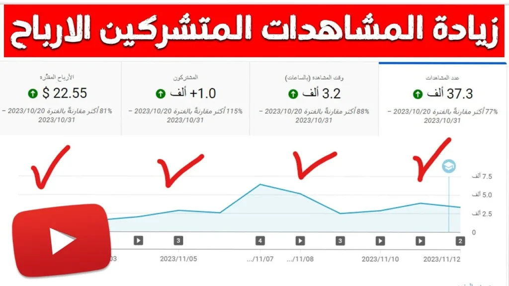 زيادة المشاهدات والمشتركين في اليوتيوب